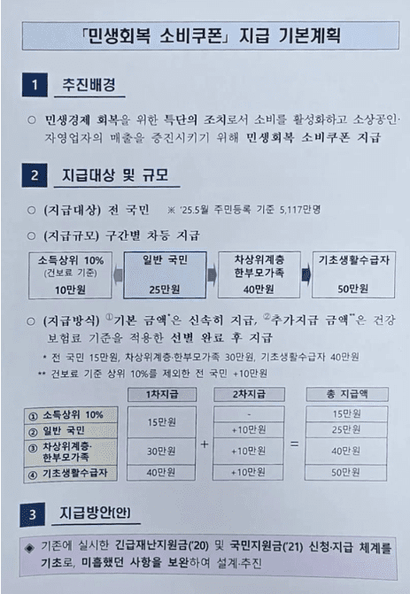 민생회복 소비쿠폰 지급 기본 계획안 2 20250616 145411