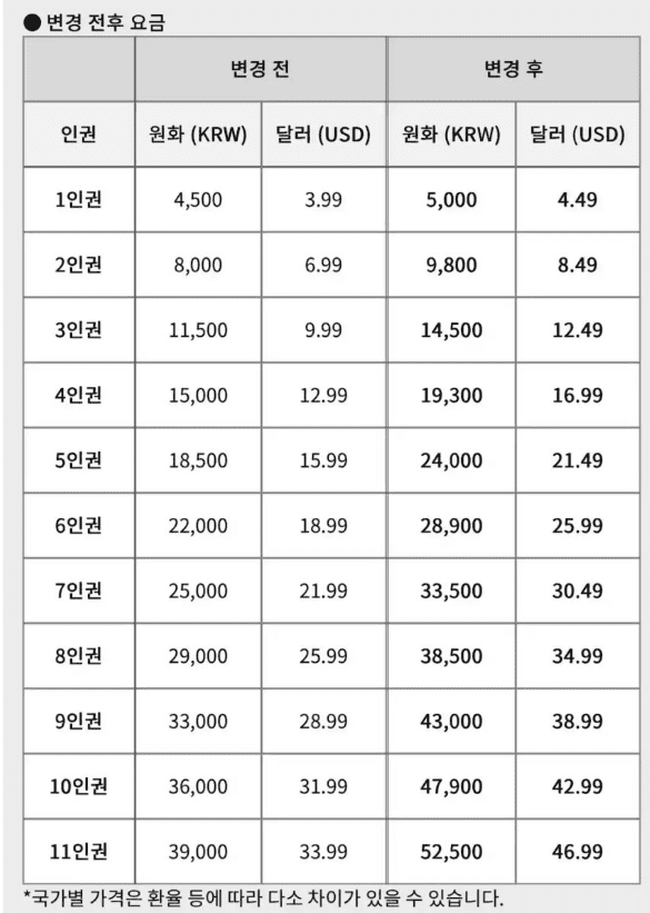 버블 앱 웹스토어 다운로드 방법 | 수입차 프로모션 할인